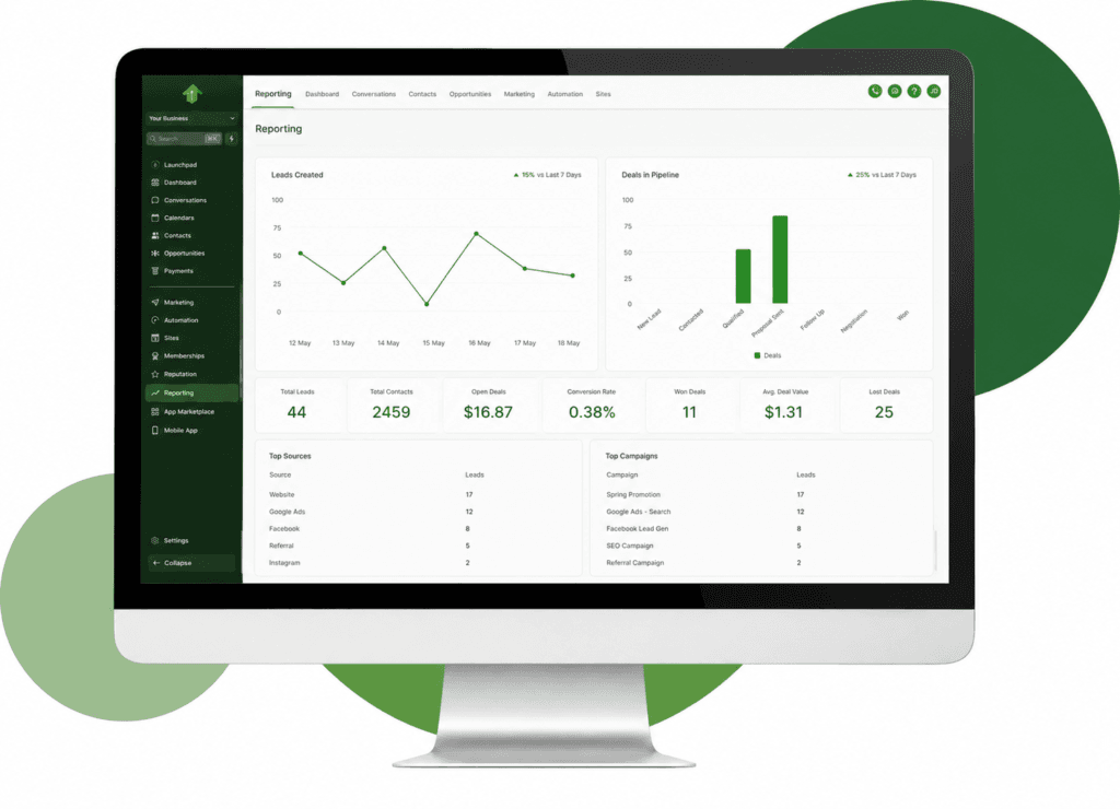 CRM Platform Australia - Dashboard Example