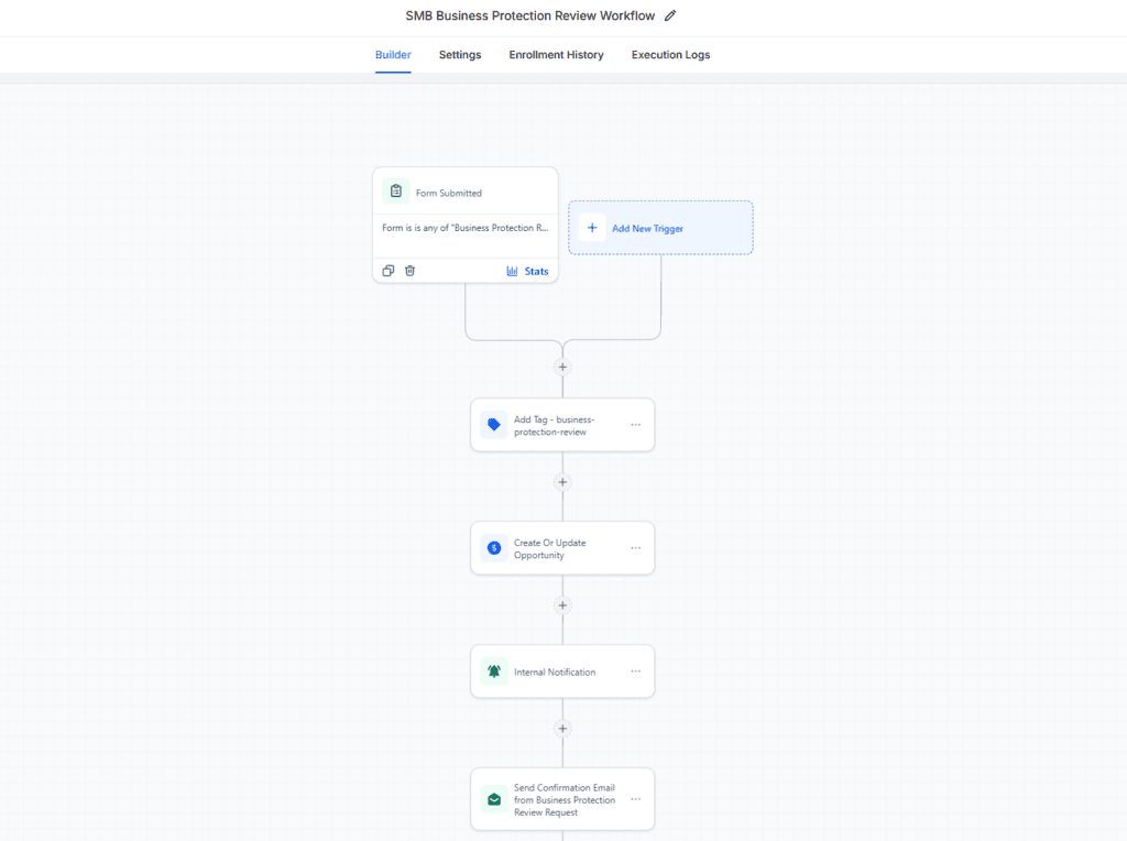 CRM Platform automation example